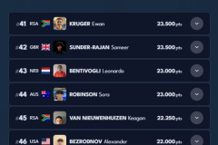 FIE Jr Ranking after San Salvador