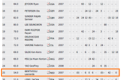 ECC Ranking